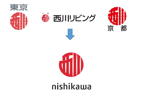 2019年　3社合併
