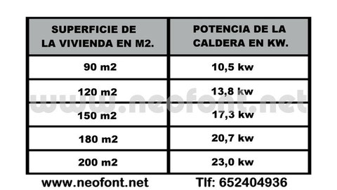 Tabla para la elección de calderas a gas por poténcia