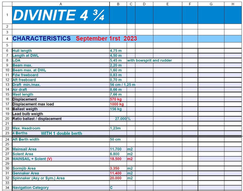 DIVINITE 4 3-4 CHARACTERISTICS