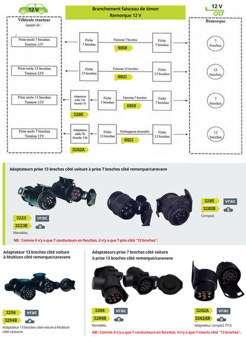 adaptateurs 12V