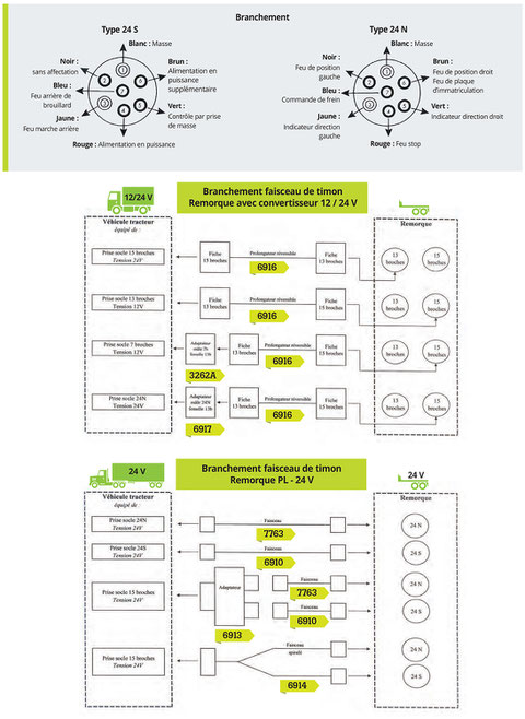 information branchement 12-24V