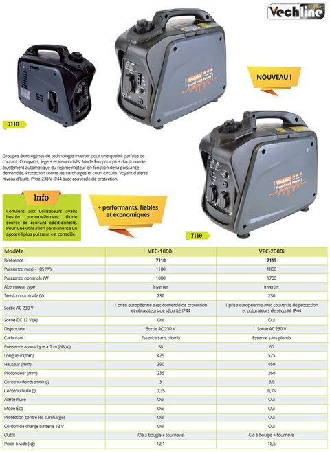 groupes électrogènes