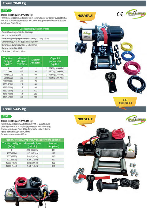 Treuils 12V à câbles - 2040 Kg et 5445 Kg