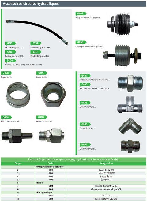 Accessoires circuits hydrauliques