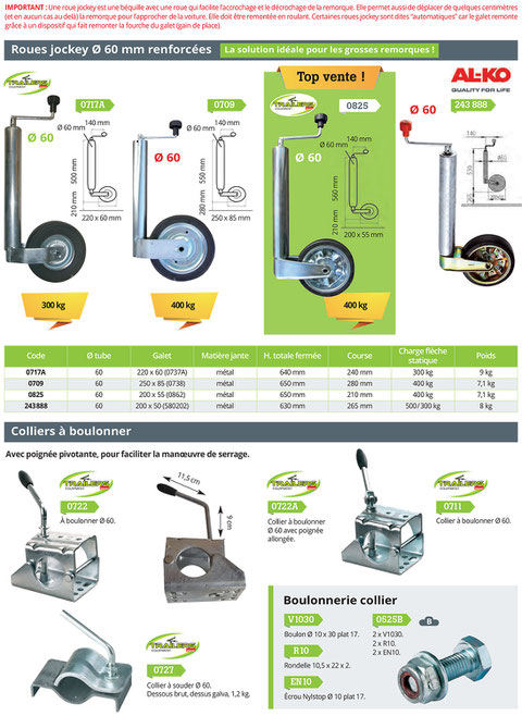 Roues jockey renforcées