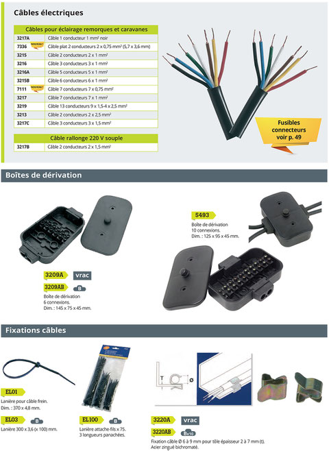 connectique pour cables