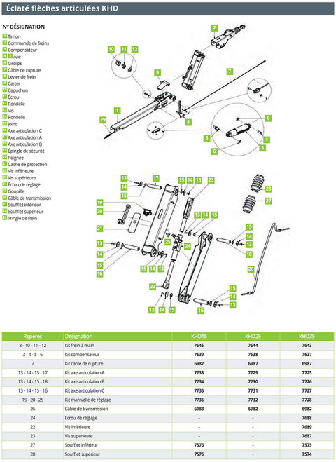 pièces détachées pour timon articulé KHD Knott