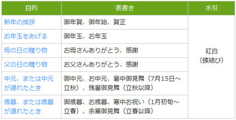 冠婚葬祭マナー ハリカ米子グループ お祝い お返し 内祝い はお任せください 冠婚葬祭マナー ハリカ米子グループ お祝い お返し 内祝い はお任せください