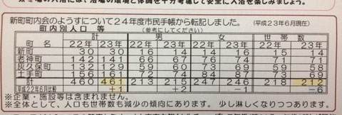 新町の人口　回覧板より