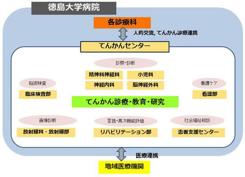 センター紹介 徳島大学病院 てんかんセンター センター紹介 徳島大学病院 てんかんセンター