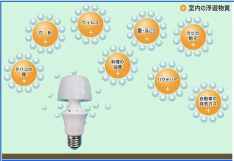 空気清浄LED、Kimiエアクリーン、花粉、タバコの煙、カビの胞子、料理の油煙、マイナスイオン