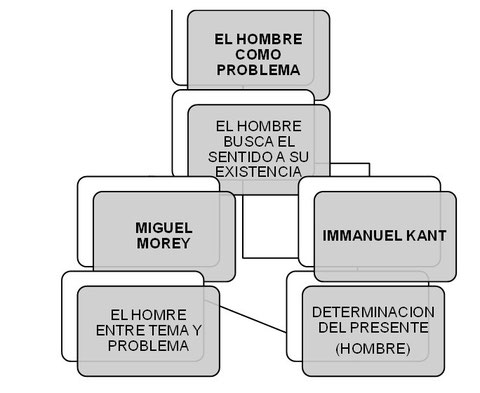 El Hombre Como Problema Pagina Jimdo De Afilosofarsehadicho