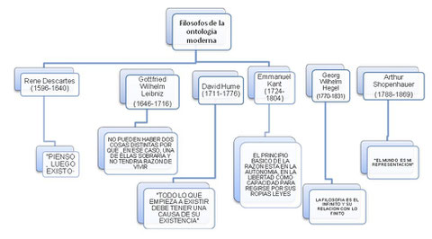 preguntas filosoficas de david hume ontolog 205 a moderna p 225 gina jimdo de afilosofarsehadicho preguntas filosoficas de david hume ontolog 205 a moderna p 225 gina jimdo de afilosofarsehadicho