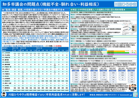 知多市議会一般質問