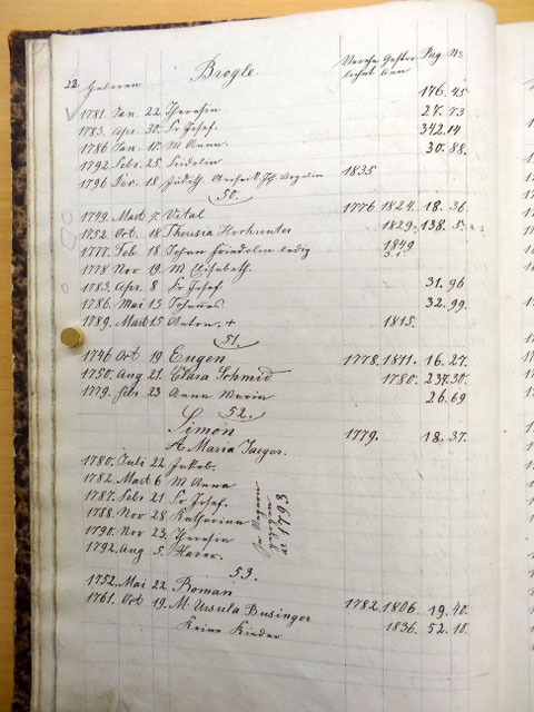 p. 22
