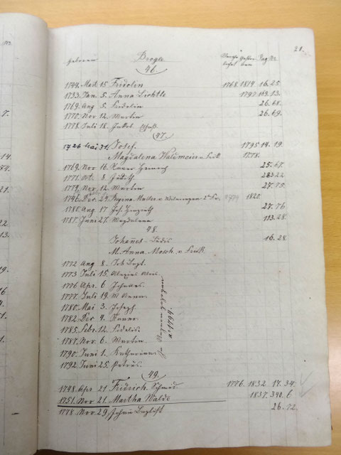 p. 21