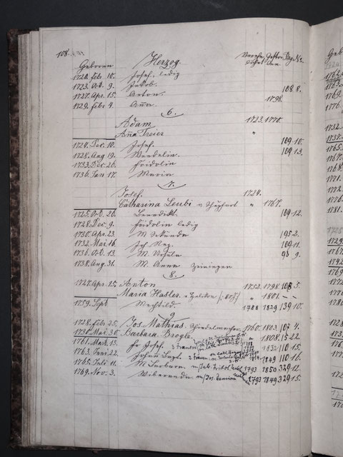 p. 108
