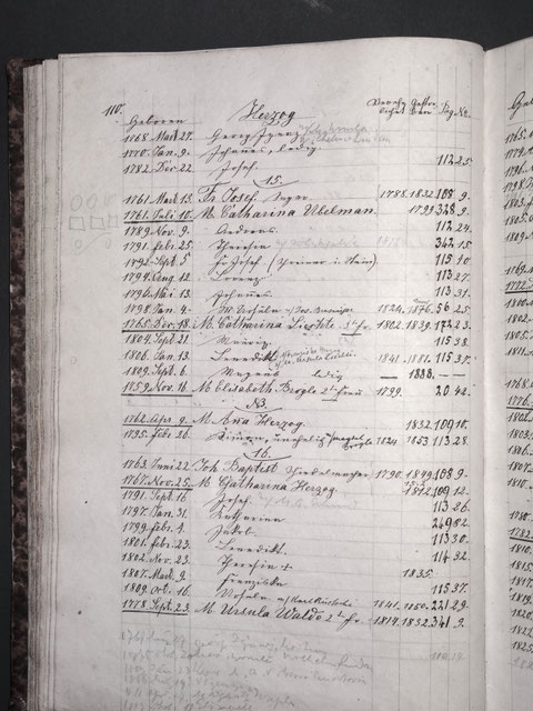 p. 110