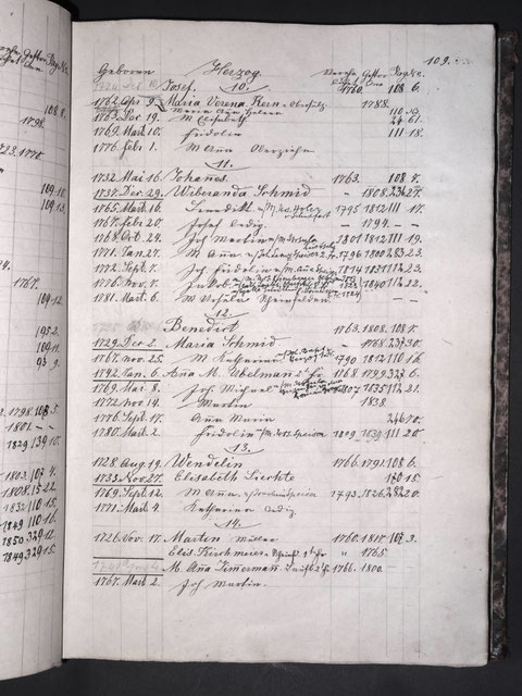 p. 109