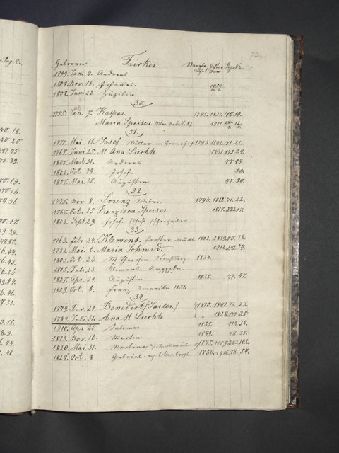 p. 73