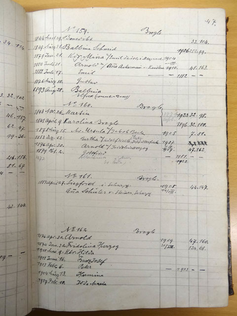 p. 47