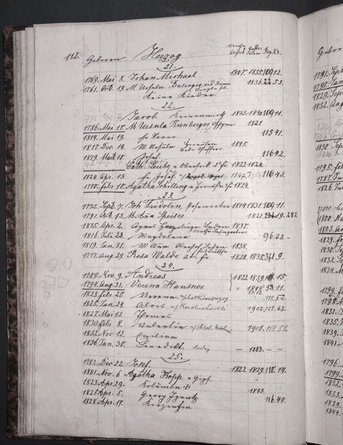 p. 112