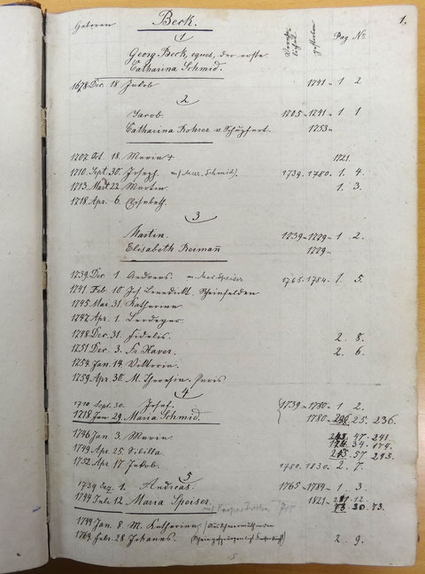 p. 1
