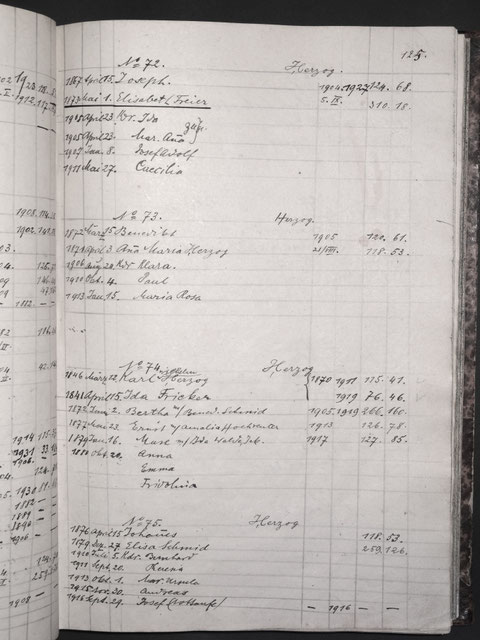 p. 125