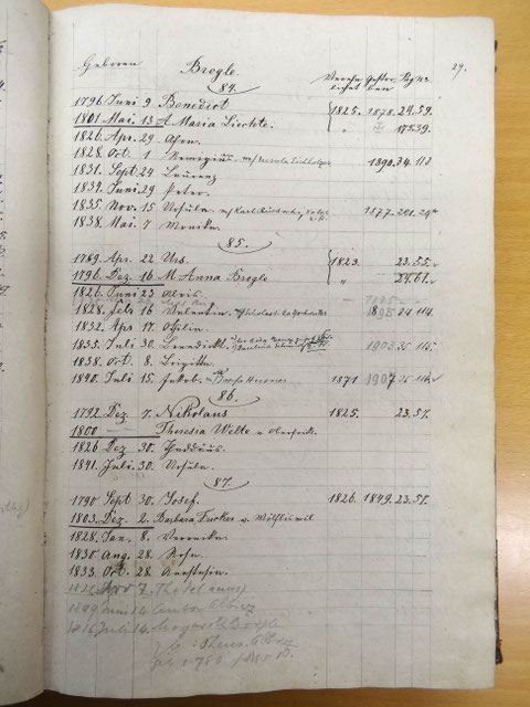 p. 29