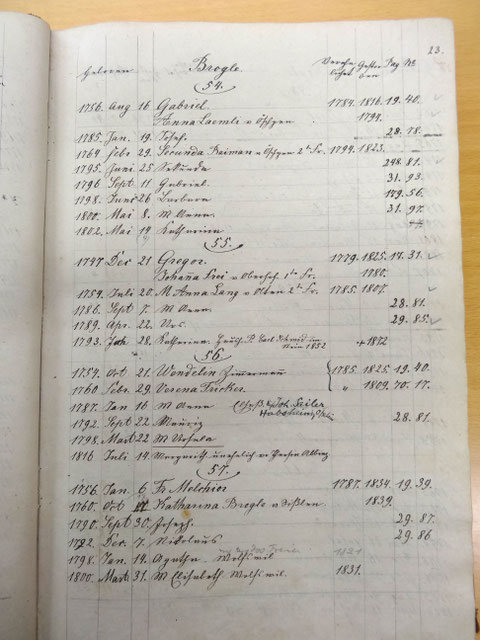 p. 23