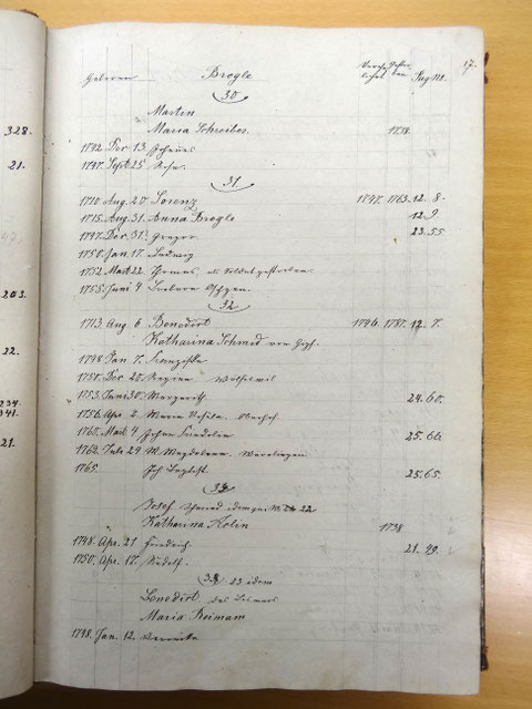 p. 17