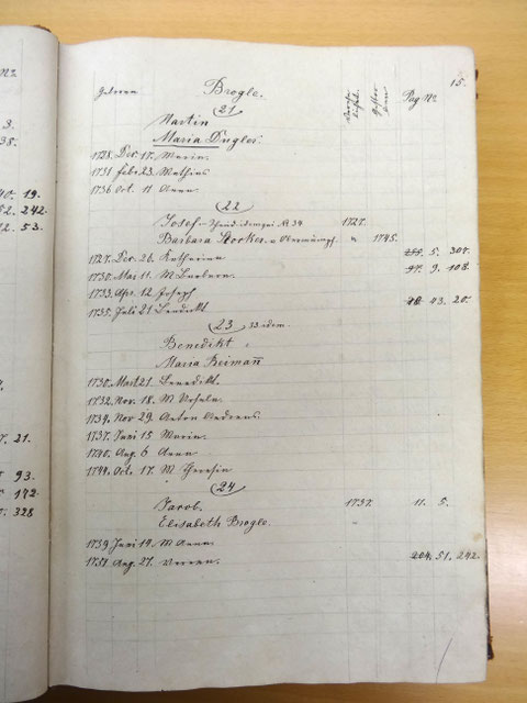 p. 15