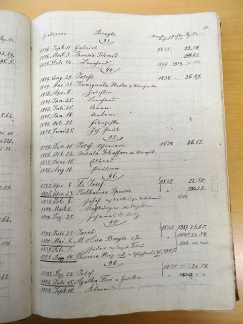 p. 31