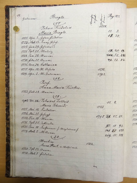 p. 14