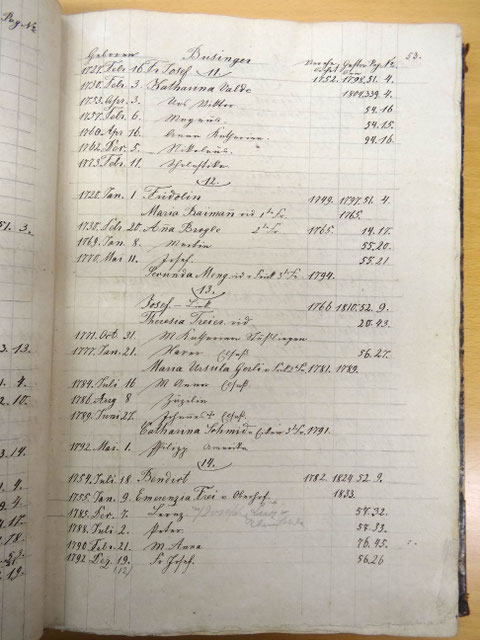 p. 53