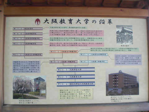 大学の沿革(拡大してご覧ください)
