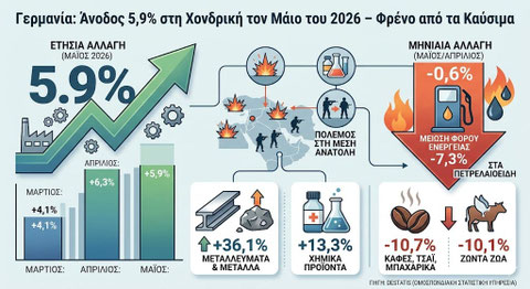 15.06.2026 πατήστε στη φωτογραφία για να μεταβείτε στο άρθρο