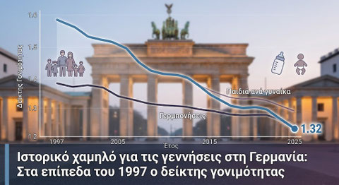 01.07.2026 πατήστε στη φωτογραφία για να μεταβείτε στο άρθρο