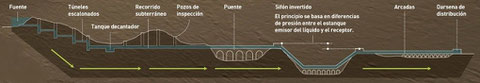 Proceso de obtención de agua