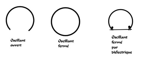 circuits oscillants