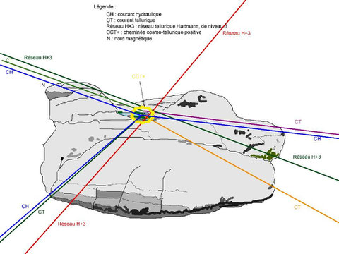 Dolmen de Vexaincourt