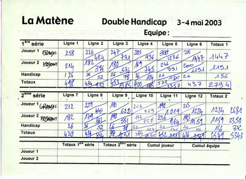 La feuille de score