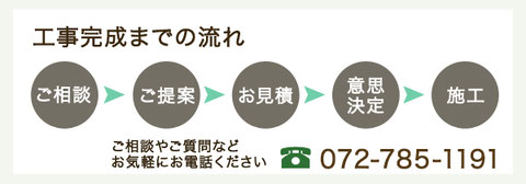 工事完成・相談・提案・見積・意思決定・受注・施工・支払・工事・注文