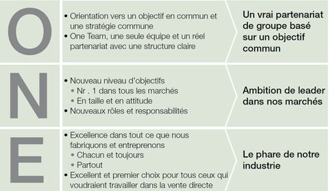 Your chance to change, de nombreux avantage à rejoindre LR, regardez la vision ONE un gage de qualité allemand ! Unique en son genre!