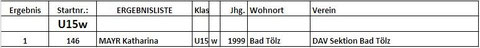 U15 Weiblich