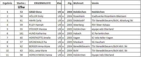 U9 Weiblich
