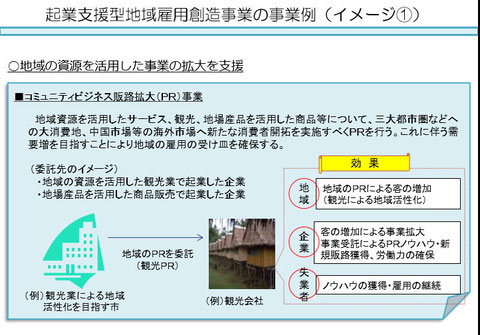 事業例
