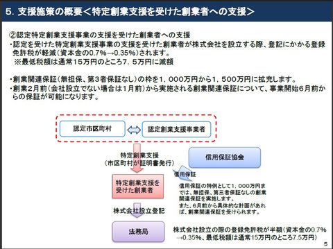 特定創業支援を受けた創業者への支援