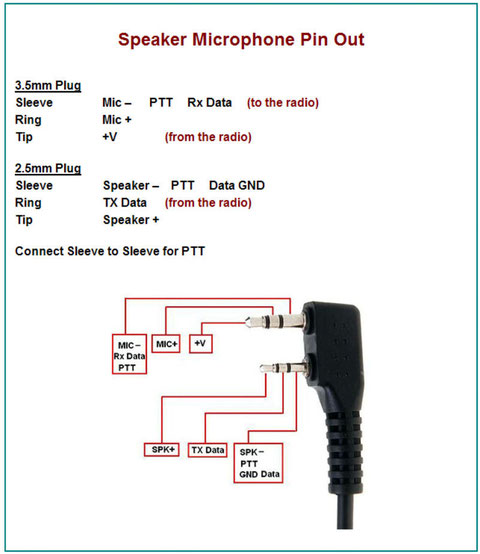 Baofeng 5 Note-Appunti - iz0upss JimdoPage! microphone plug wiring schematic 3 