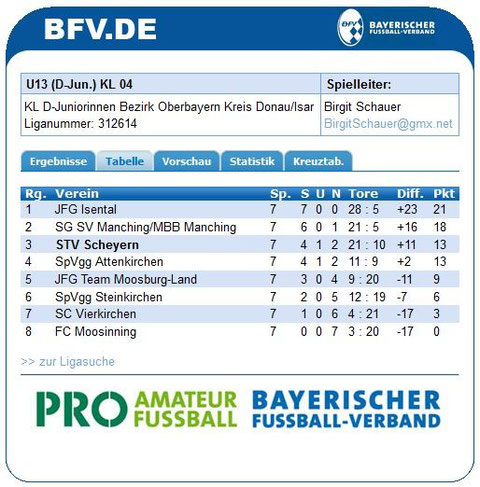 Abschlusstabelle Hinrunde